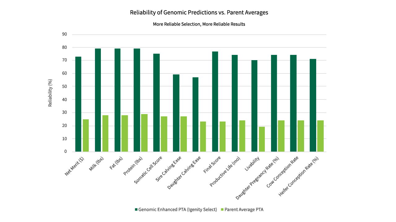 Official_Igenity_Blog-May-Dairy_Chart (1).jpg