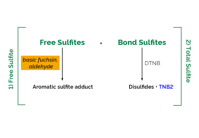 Megazyme_Scheme-K-SULPH-ProdIm.png