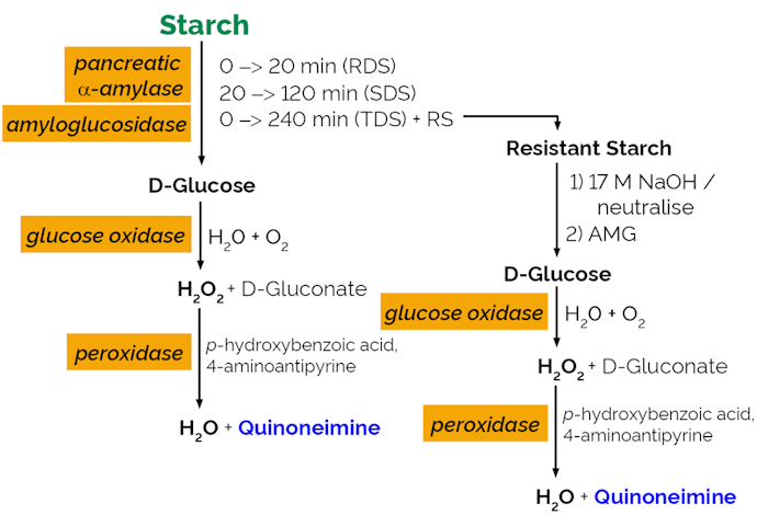 Megazyme_Scheme-K-DSTRS-ProdIm.png
