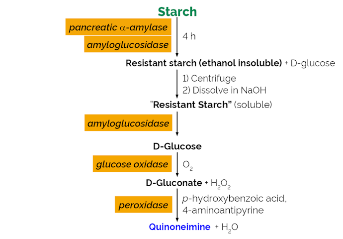 Megazyme_Scheme-K-RAPRS-ProdIm.png