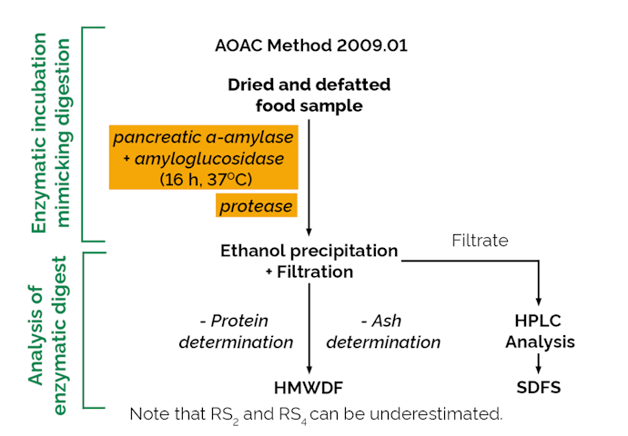 Megazyme_Scheme-K-INTDF-ProdIM.png