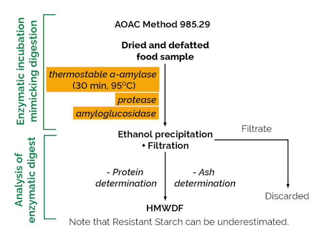Megazyme_Scheme-K-TDFR-ProdIm.png