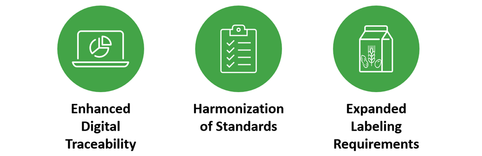 Graphic showing three key food safety trends: enhanced digital traceability, harmonization of standards, and expanded labeling requirements, each represented by a green circular icon.