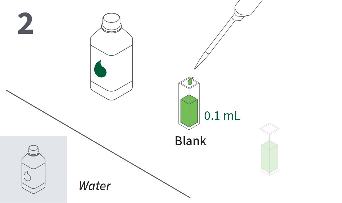 Add 0.1 mL of water to the cuvette designated as the blank.