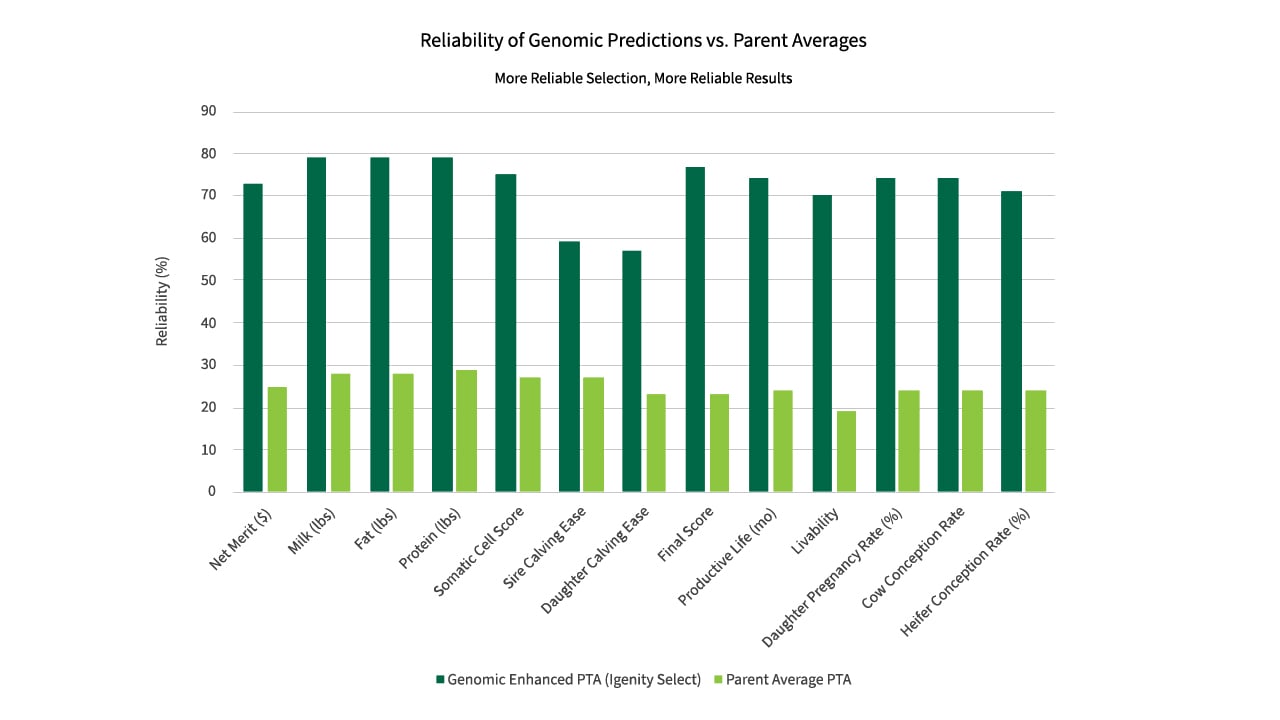 Official_Igenity_Blog-May-Dairy_Chart (1).jpg