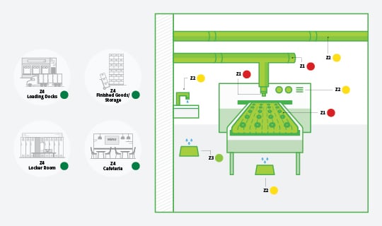 ATP testing environmental monitoring zones in a food facility.