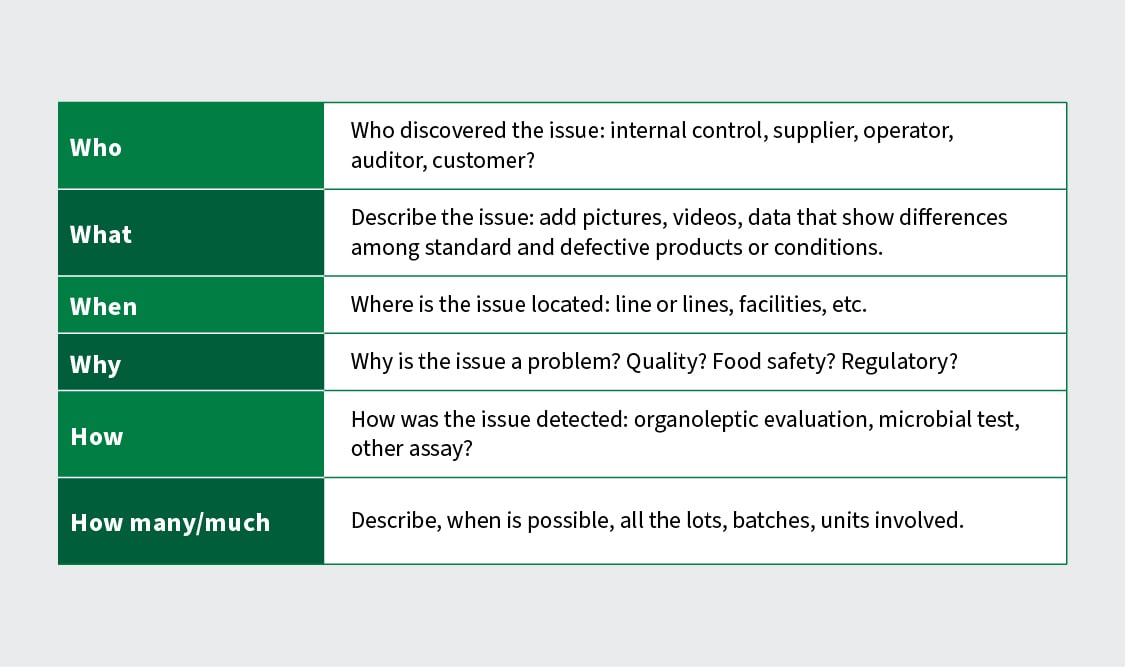 Table showing examples of questions commonly used by food safety teams when using the 5W2H tool 