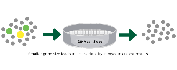 saso grinder diagram