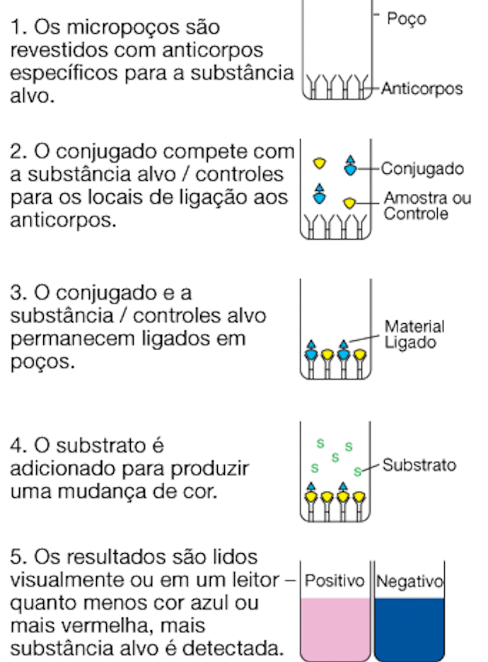 Alert_cd-elisa-diagram_pt.png