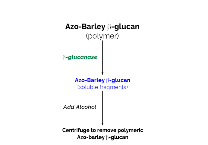 Megazyme_Scheme-K-MBGL-ProdIm.png
