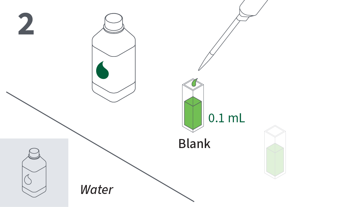 Add 0.1 mL of water to the cuvette designated as the blank.