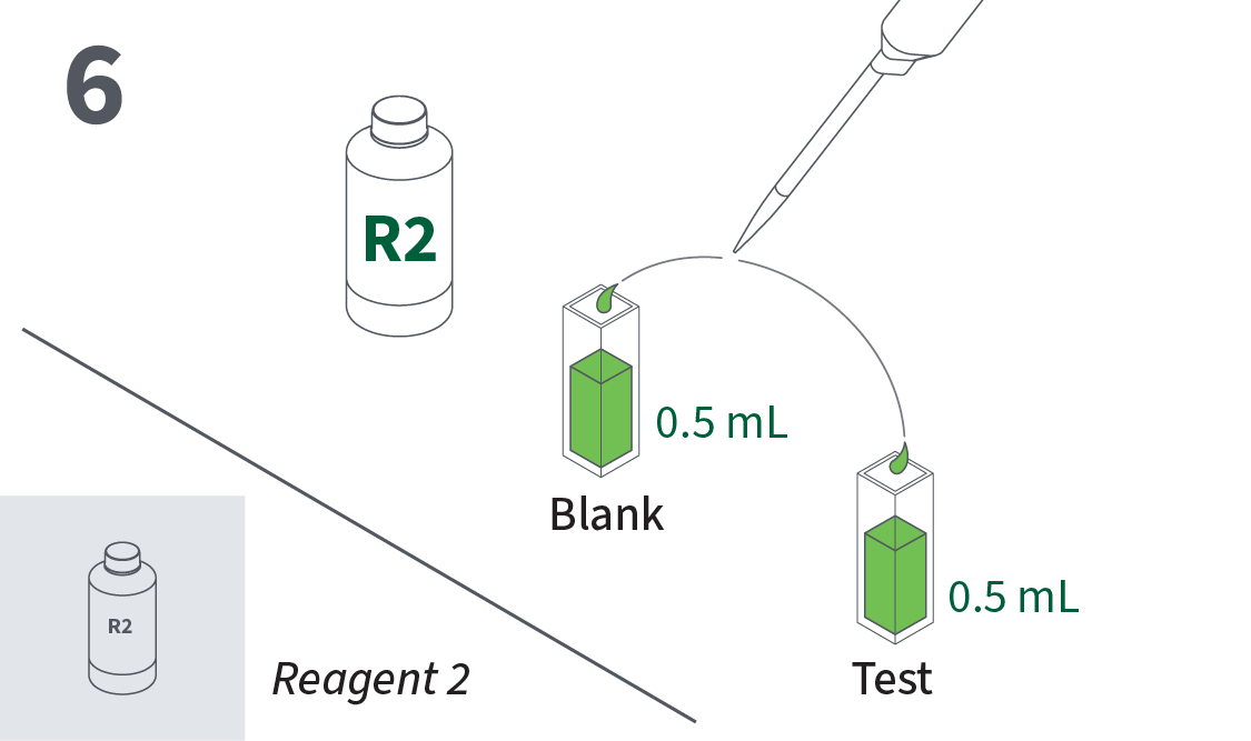 Pipette 0.5 mL of Reagent 2 into each cuvette.