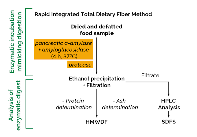 Megazyme_Scheme-K-RINTDF-ProdIm.png