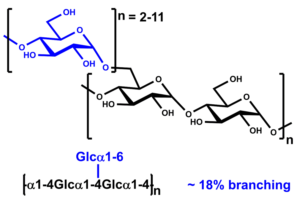 Megazyme_P-GLYAL.png